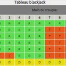 Tableau Blackjack