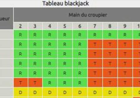 Tableau Blackjack