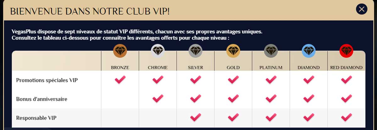 VegasPlus 18 VegasPlus Club VIP
